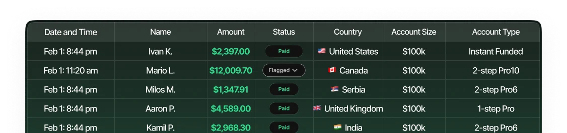 Same-Day Payouts